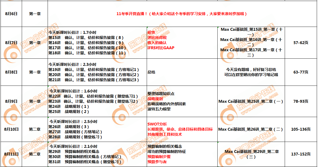 CMAp1部分8月学习计划