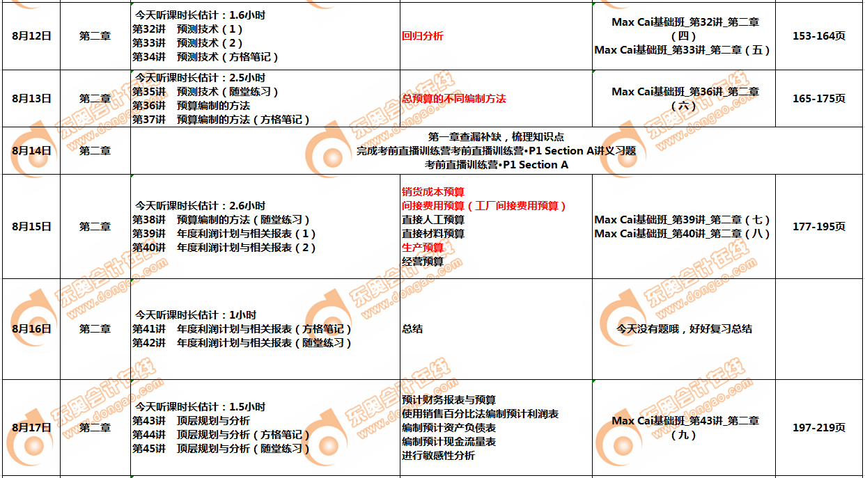 CMAp1部分8月学习计划