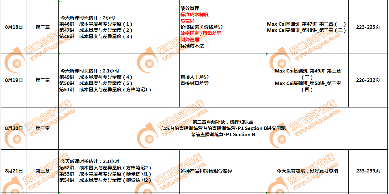 CMAp1部分8月学习计划