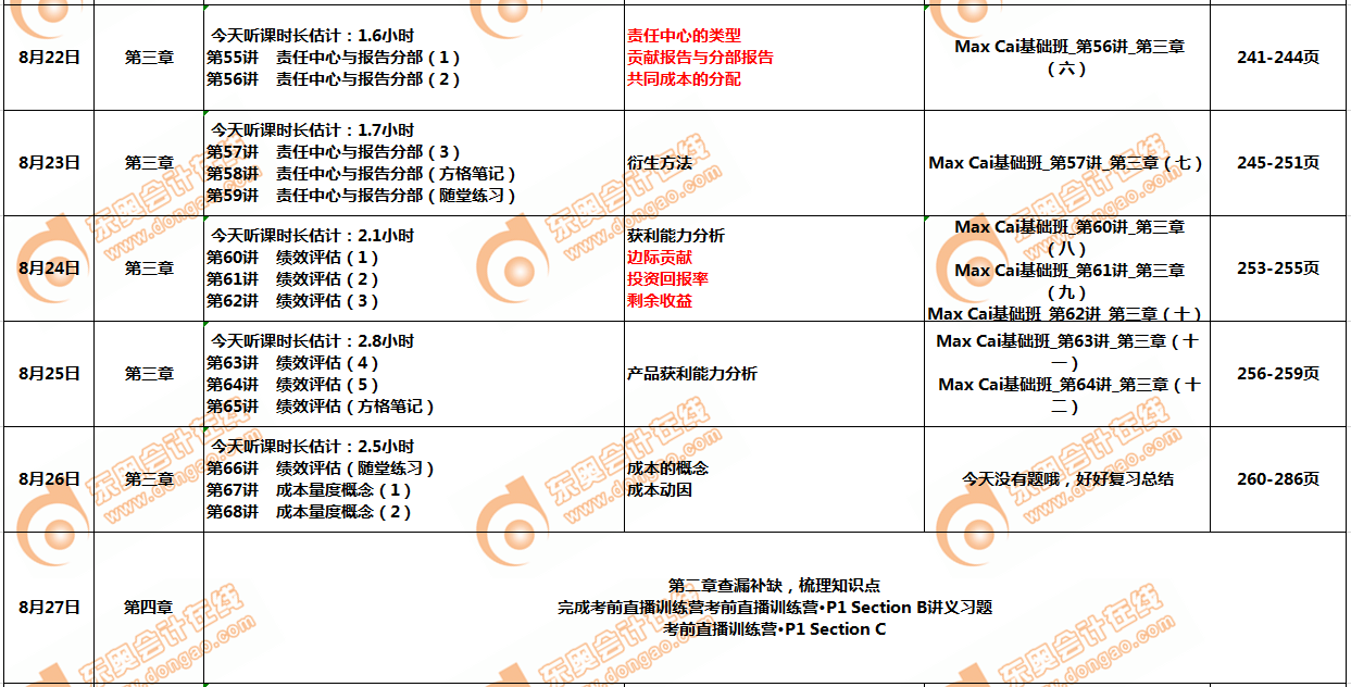 CMAp1部分8月学习计划