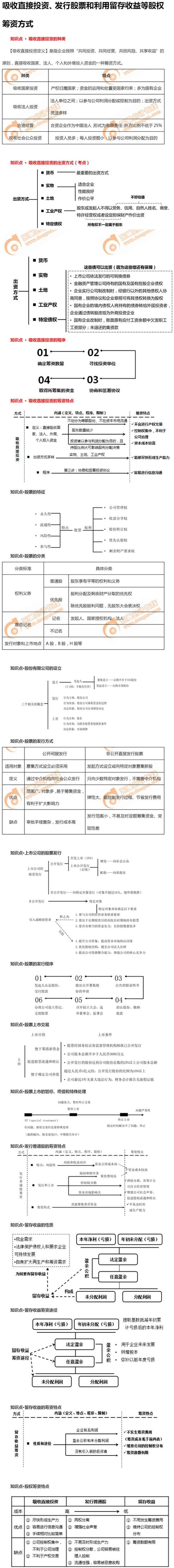 吸收直接投资、发行股票和利用留存收益等股权筹资方式