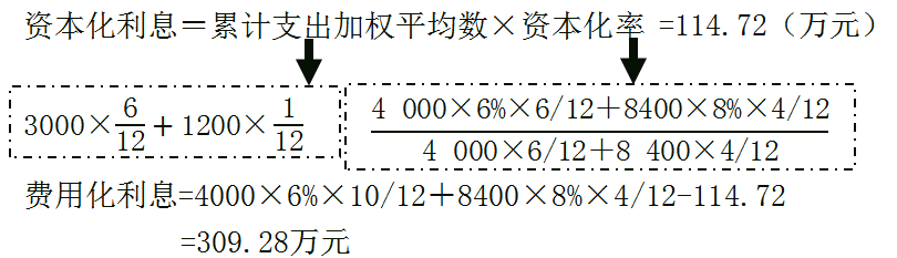 资本化利息114.72万元