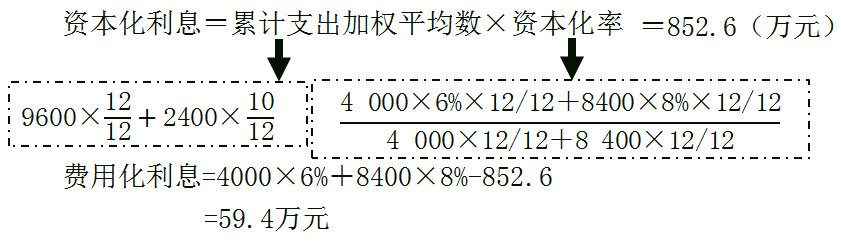 资本化利息852.6万元