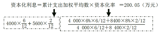 资本化利息