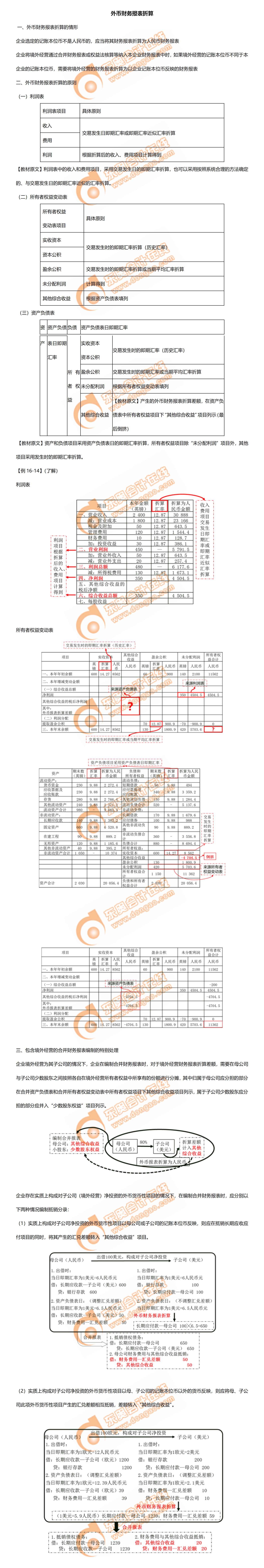 1.外币财务报表折算