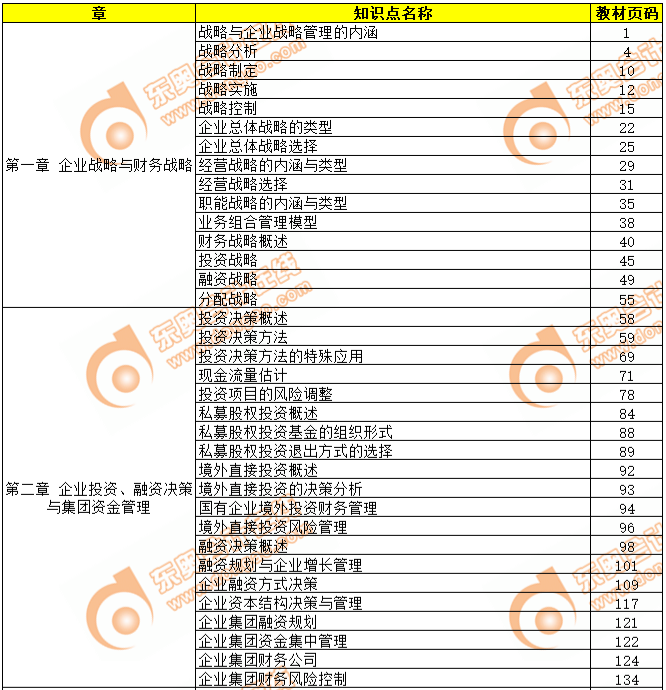 2019年高级会计师考试教材页码对照表-第一章、第二章