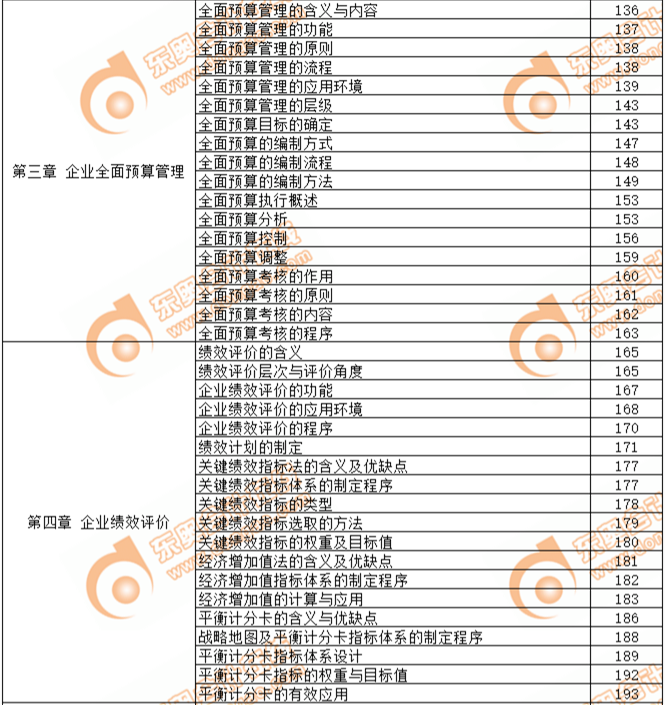 2019年高级会计师考试教材页码对照表-第三章、第四章