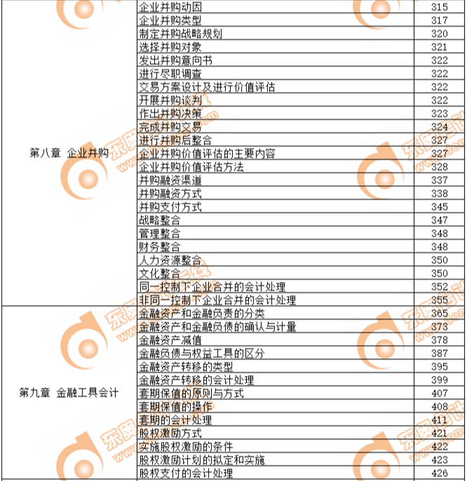 2019年高级会计师考试教材页码对照表-第八章、第九章