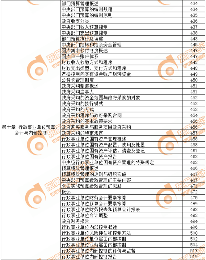 2019年高级会计师考试教材页码对照表-第十章