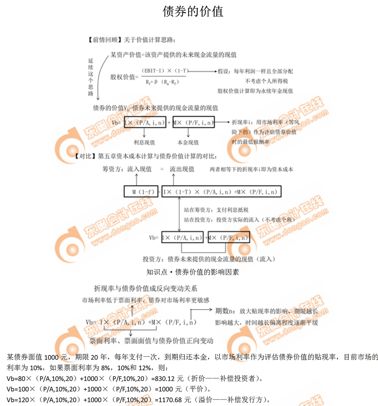 核心考点详解：债券的价值