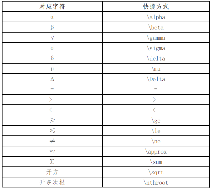 输入特定公式和符号的快捷方式