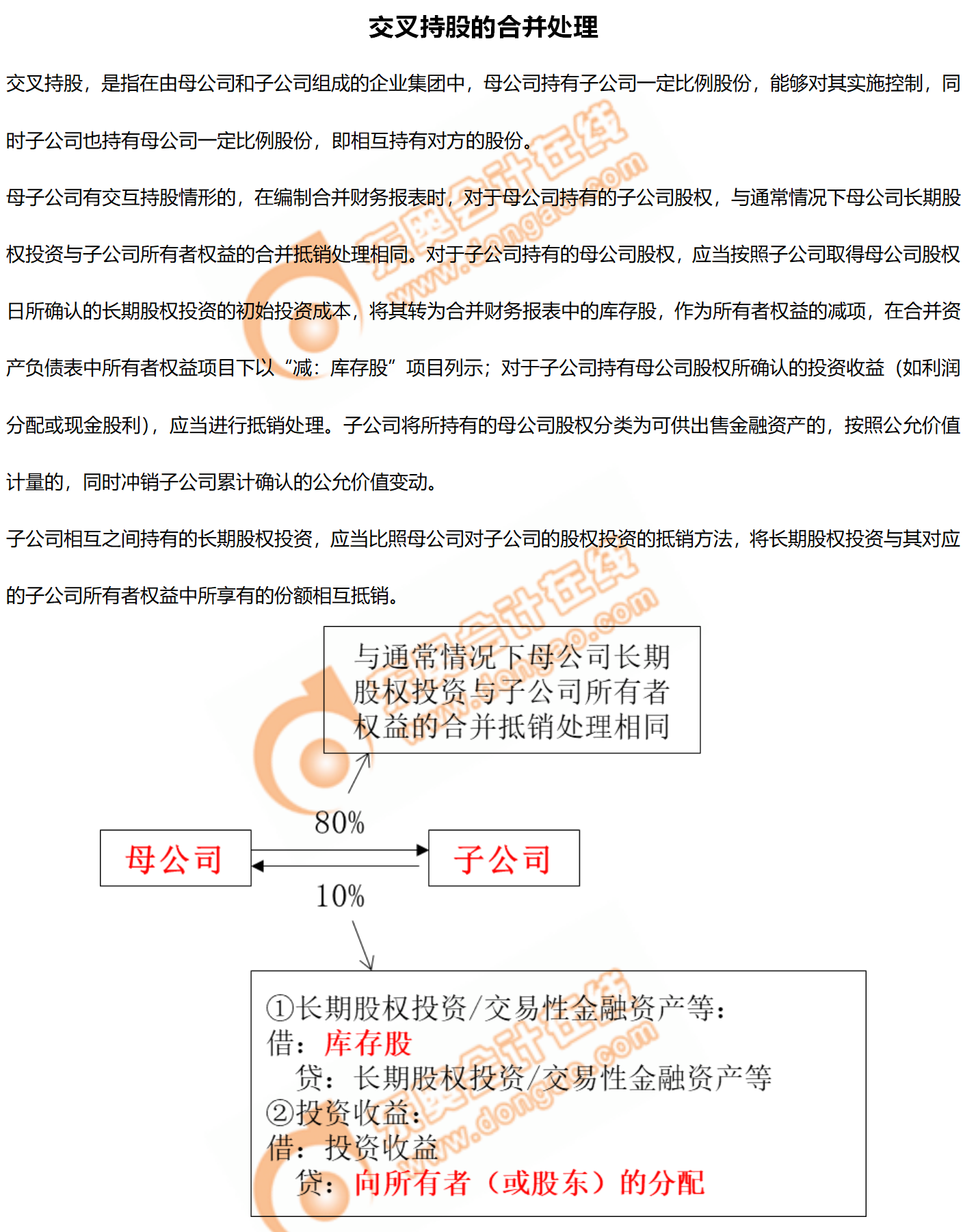 2.交叉持股的合并处理