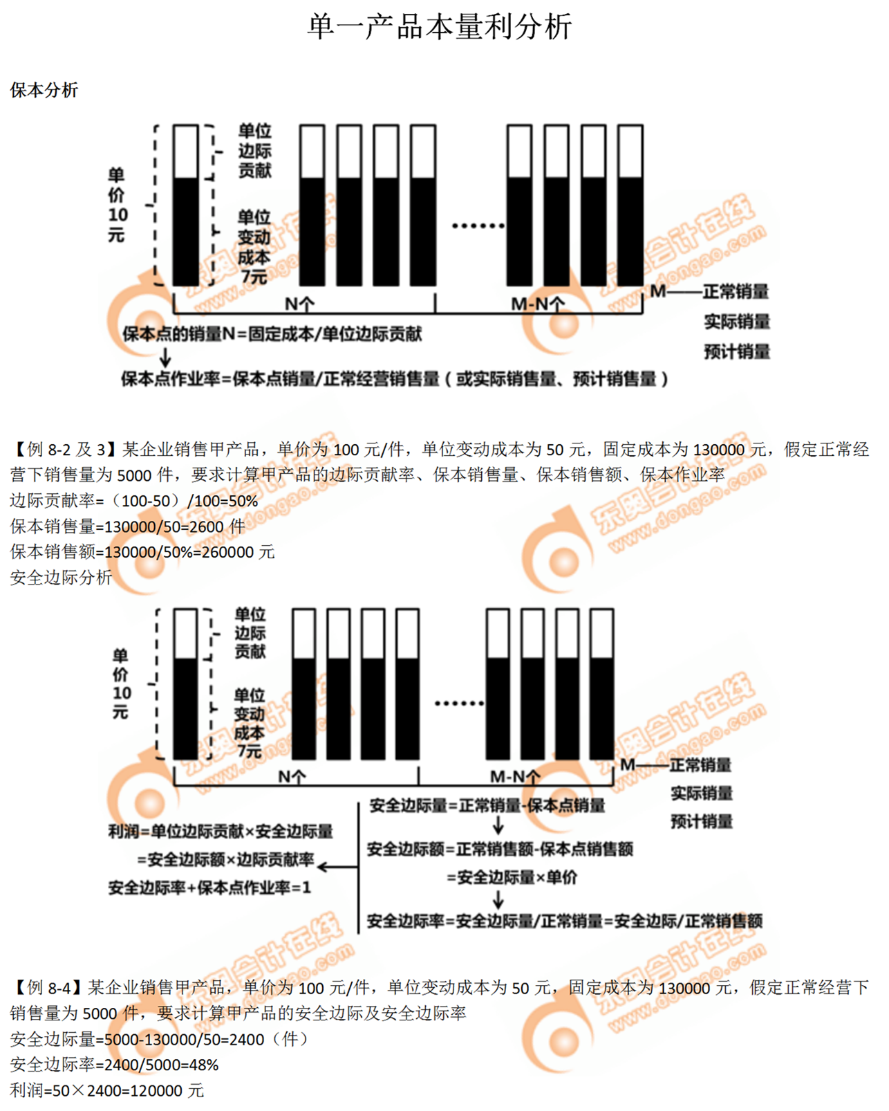 单一产品本量利分析