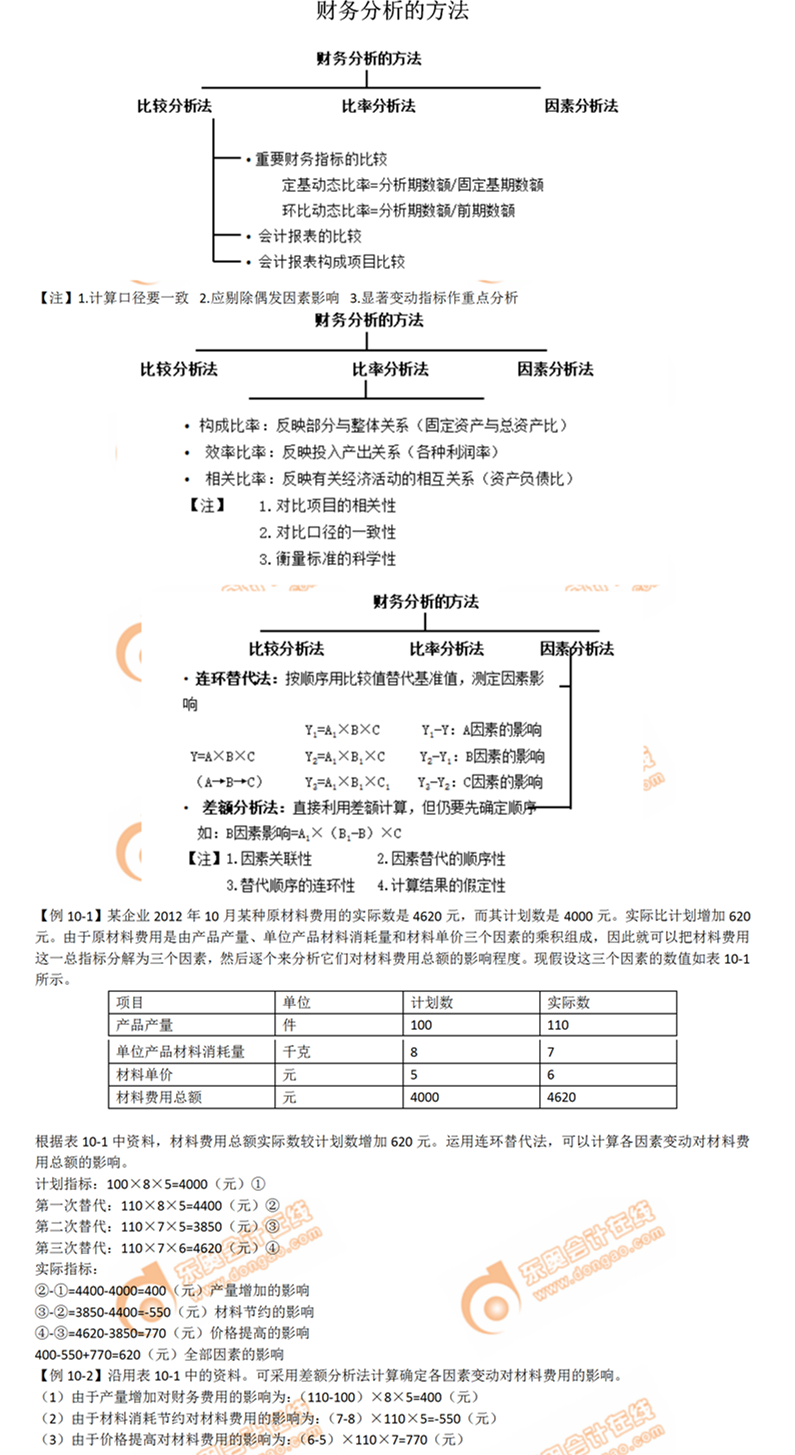 财务分析的方法