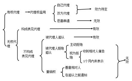 中级会计师考试知识点