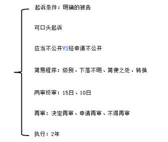 中级会计考试经济法知识点