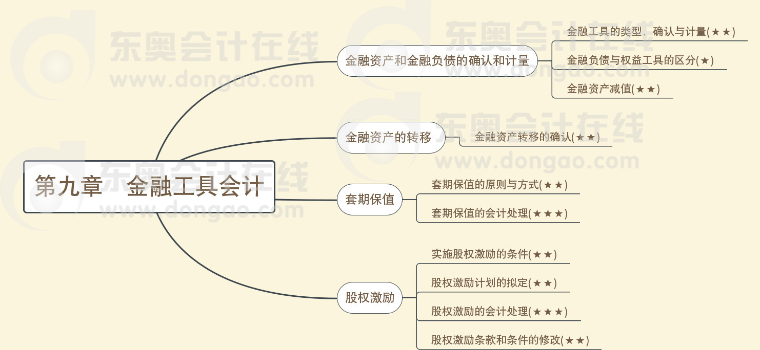 第九章金融工具会计