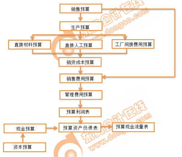 CMA知识点