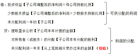 抵销母公司投资收益