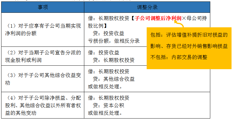 将对子公司的长期股权投资由成本法转为权益法