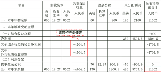 所有者权益变动表1