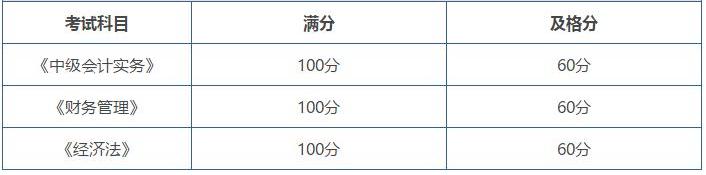 中级会计考试合格标准