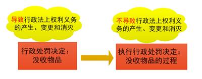 将具体行政行为付诸实现的行为