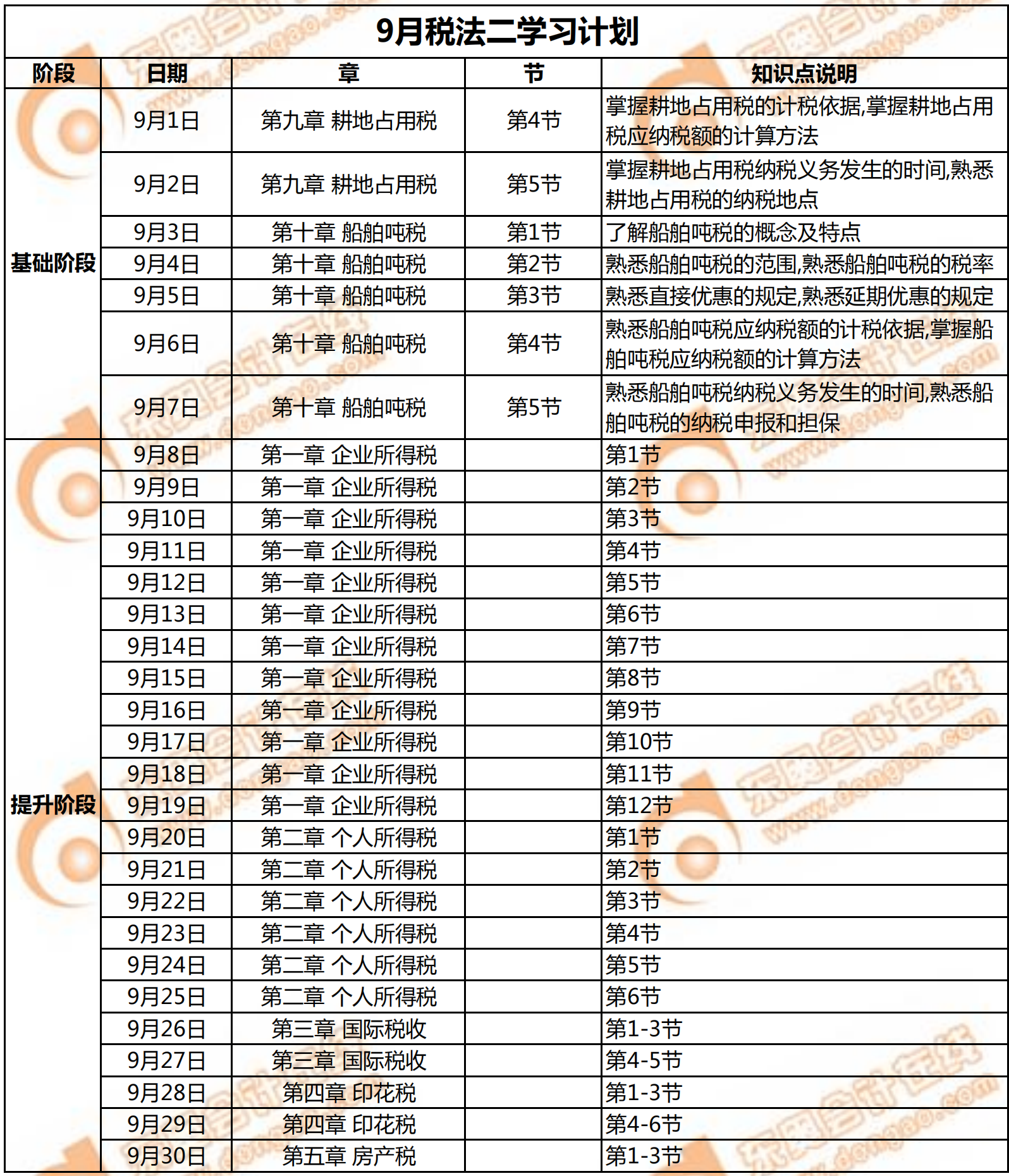 2019年税务师《税法二》9月学习计划日历