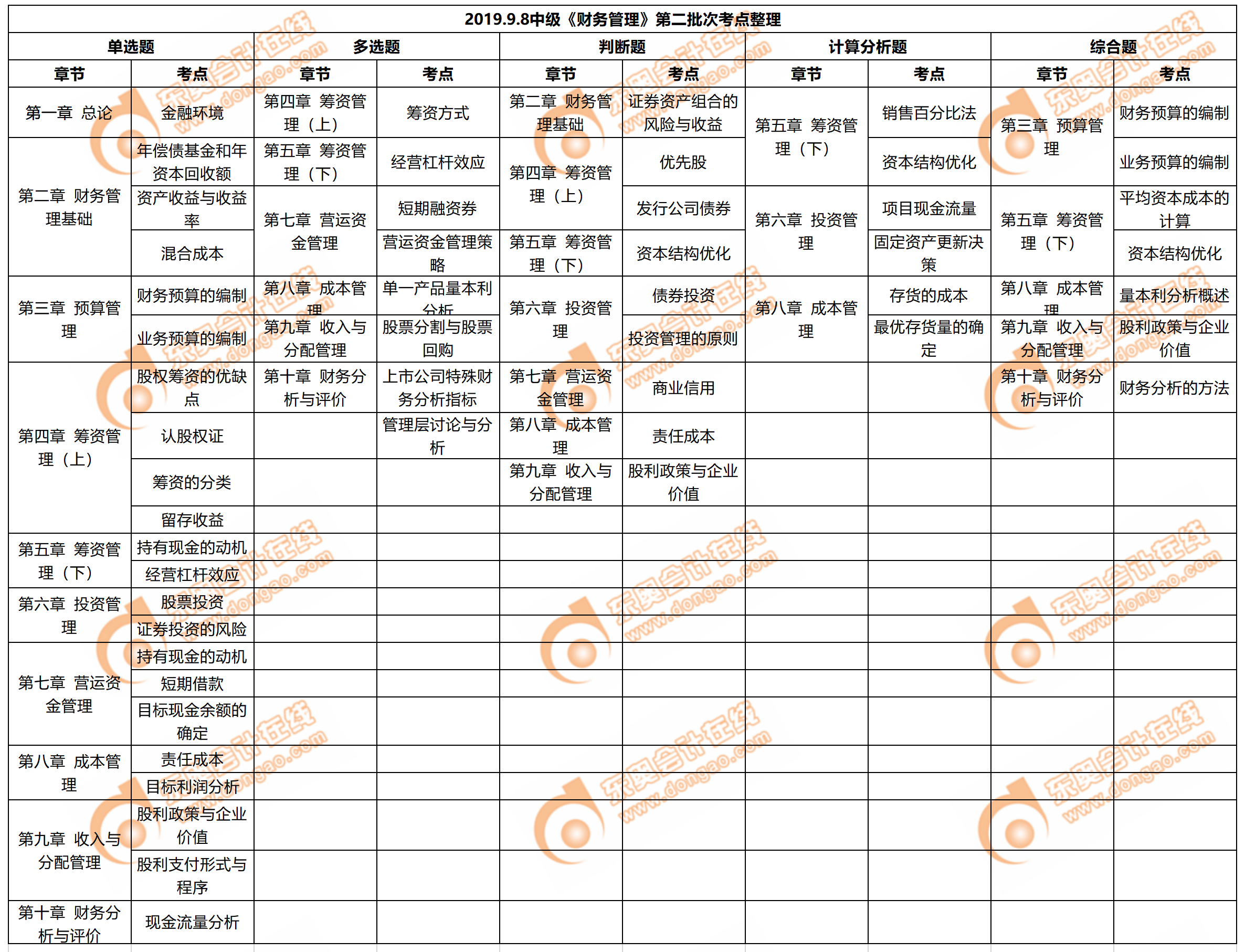 2019年中级会计职称《财务管理》考试第二批次考点整理