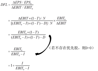 财务杠杆系数简化公式的推导