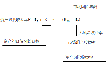 市场风险溢酬