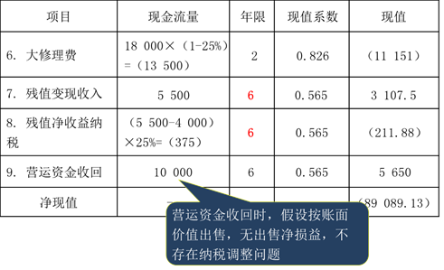 保留旧机床方案2