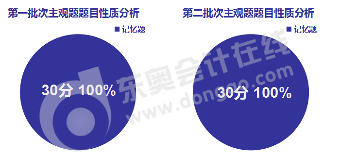 《经济法》主观题考查类型/命题规律解读