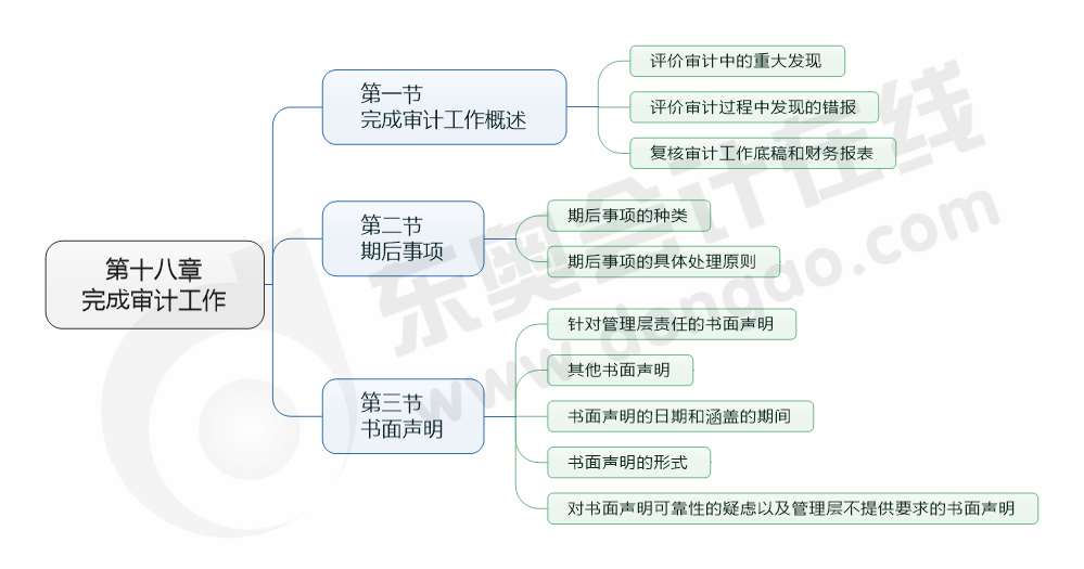 cpa审计18章