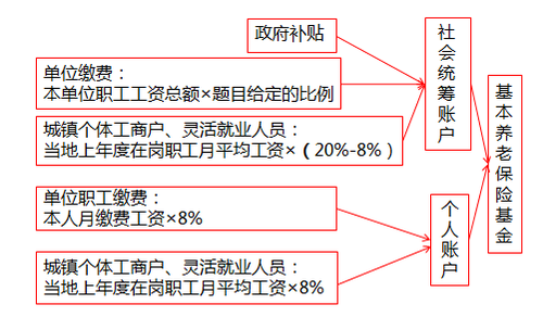 初级会计知识点