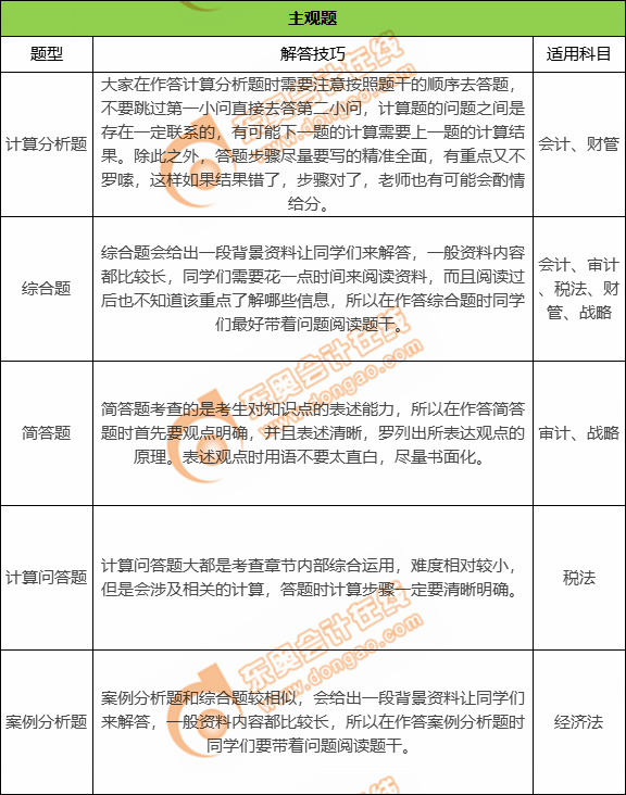 CPA考试主观题解答技巧