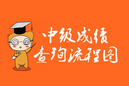 湖南2019年中级会计职称考试成绩查询流程图