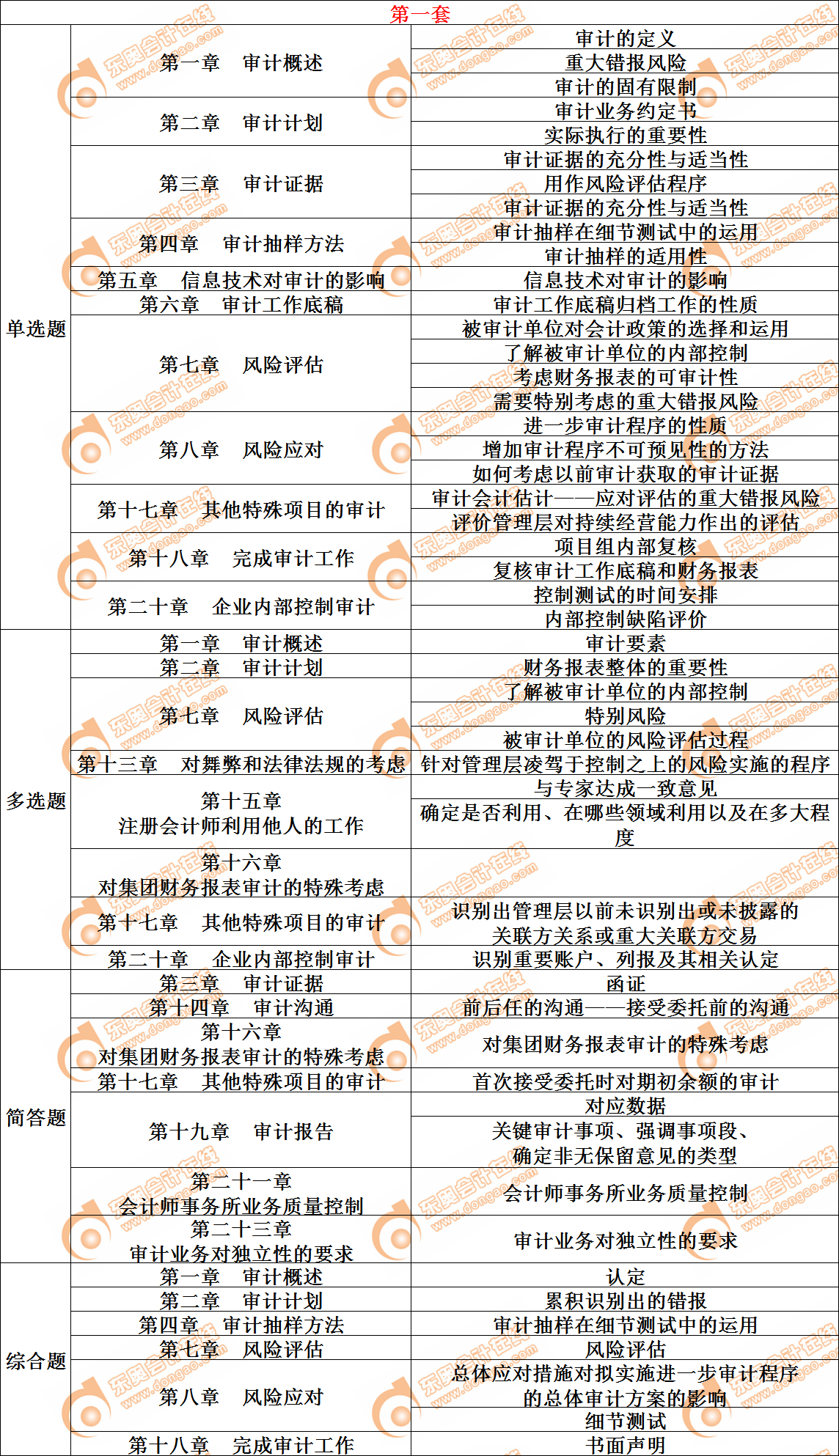 审计知识点