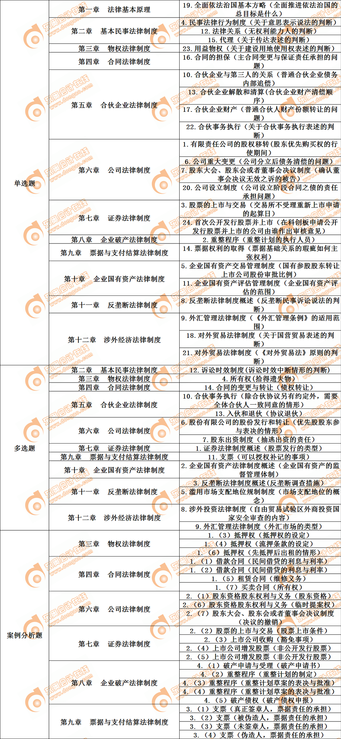 cpa经济法