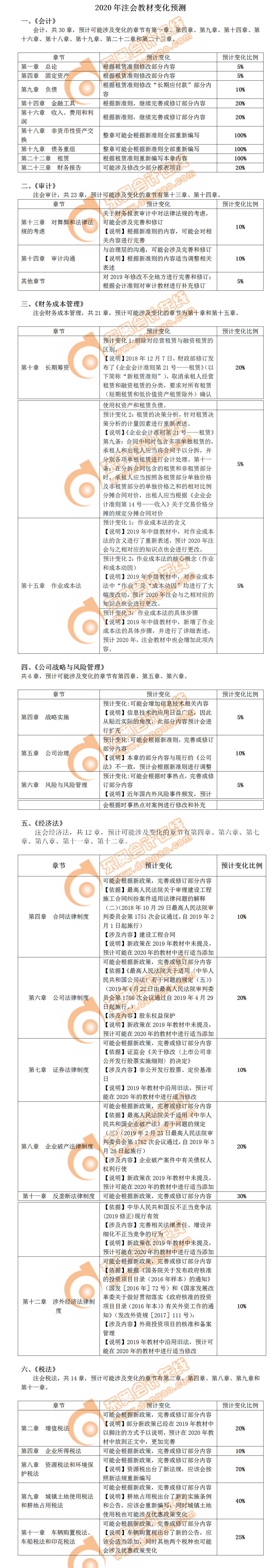 2020年注册会计师教材变化预测