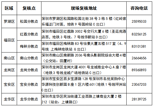 深圳考区复核地点