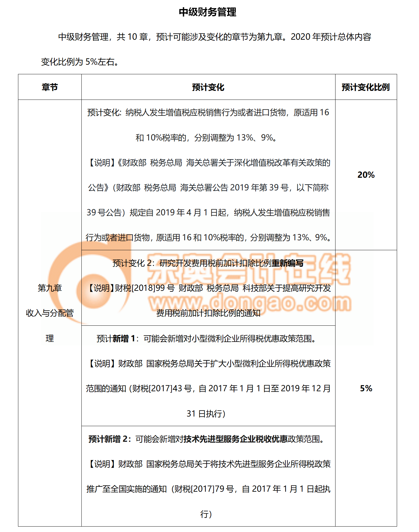 2020年财务管理教材变化预测