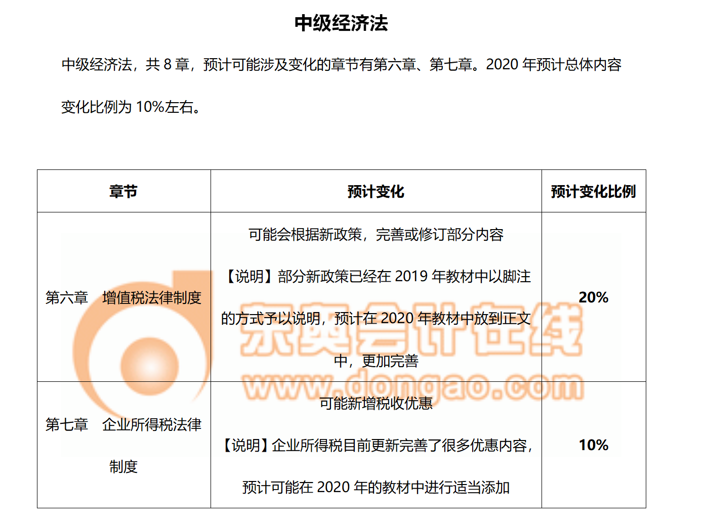 2020年经济法教材变化预测