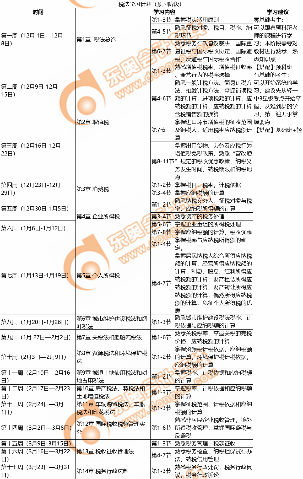 税法学习计划