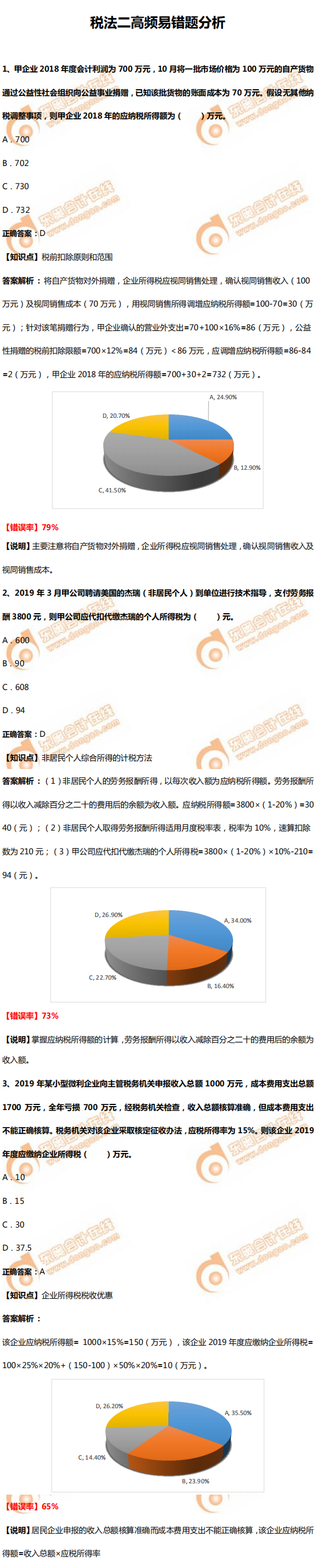 《税法二》高频易错题分析