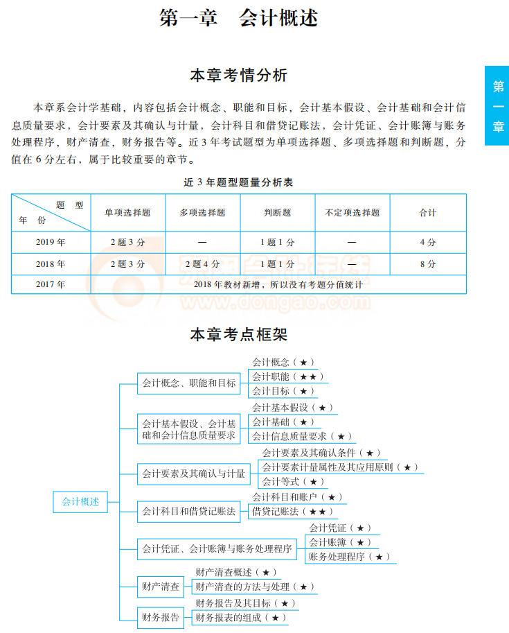 好书助通关！2020年初级会计实务《轻松过关1》试读，火速下载！