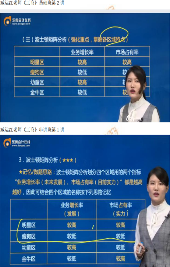 2019年中级经济师《工商》考后题目点评