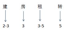 记忆提示1