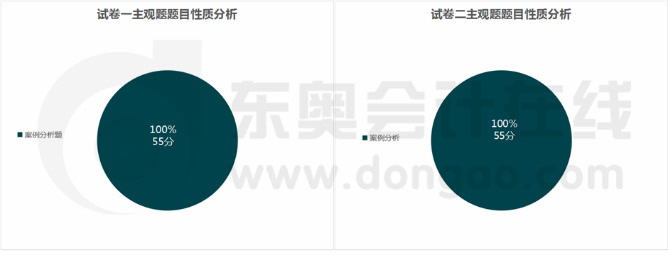 考题性质分析