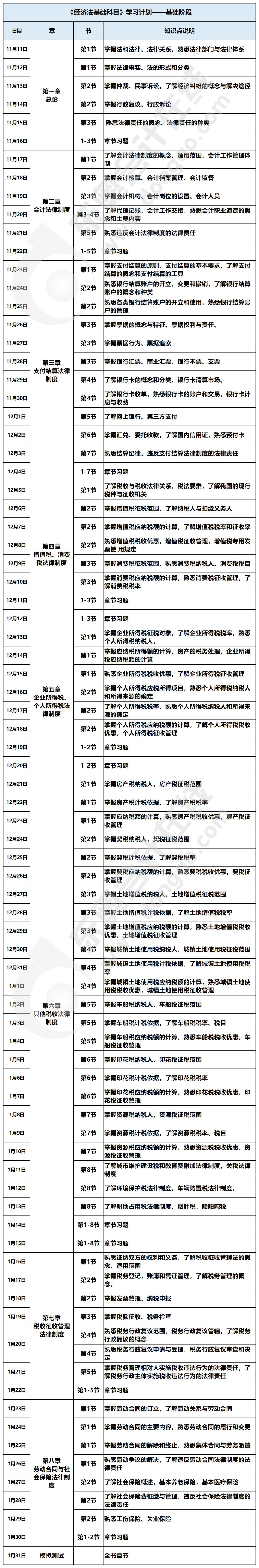 初级会计经济法基础学习计划